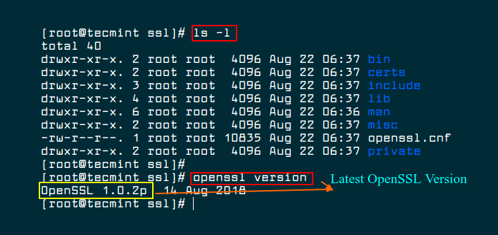 So installieren Sie OpenSSL von Source in CentOS und Ubuntu
