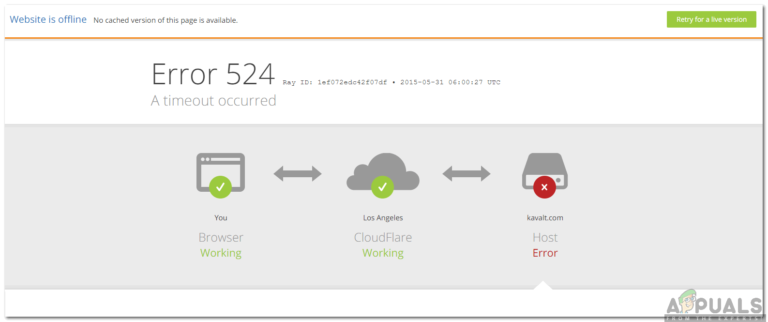 Wie behebe ich ‘Fehler 524’ auf dem Cloudflare Server?