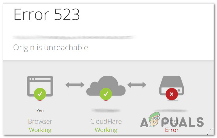 [FIX] Cloudflare „Fehler 523: Ursprung ist nicht erreichbar“