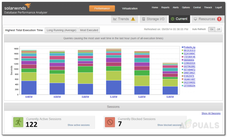 Wie überwachen Sie Ihre Datenbankleistung mit Database Performance Analyzer?