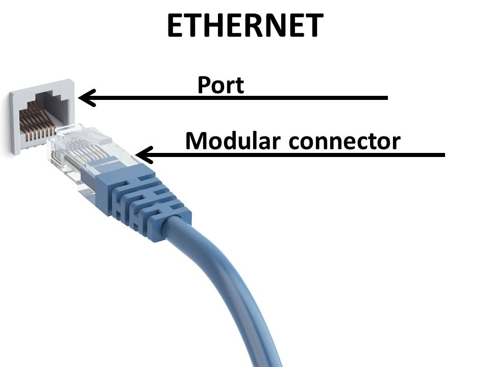 WLAN-Passwort – Beispiel – Ethernet-Kabel und Ethernet-Port – Windows Wally